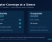 Retatrutide vs tirzepatide receptor coverage — retatrutide is a triple agonist at GLP-1, GIP and glucagon receptors; tirzepatide is a dual agonist at GLP-1 and GIP